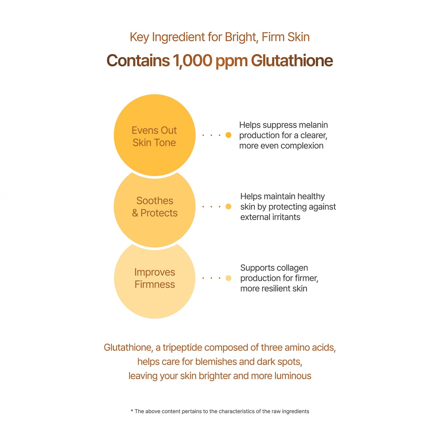 Glutathione Niacinamide Multi Ampoule